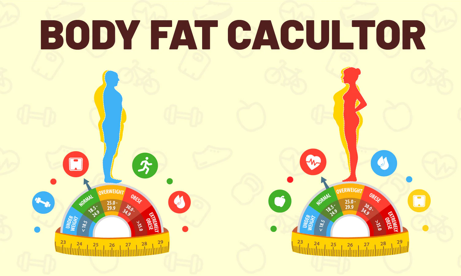 BMI