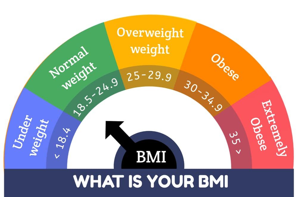 BMI